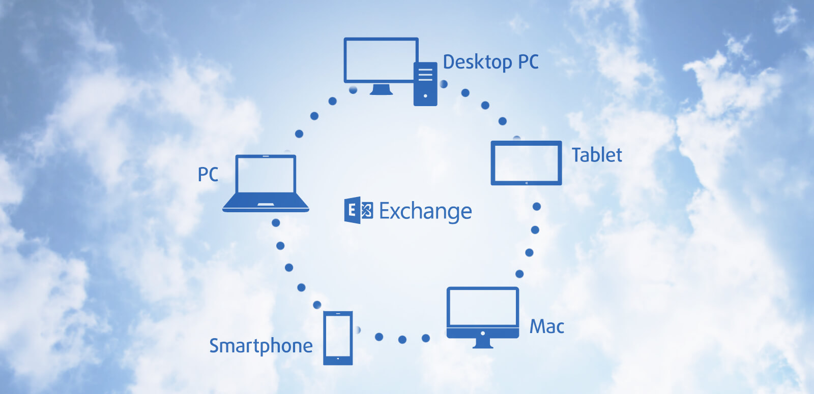 hosted exchange professionelle kommunikation ohne eigenen server